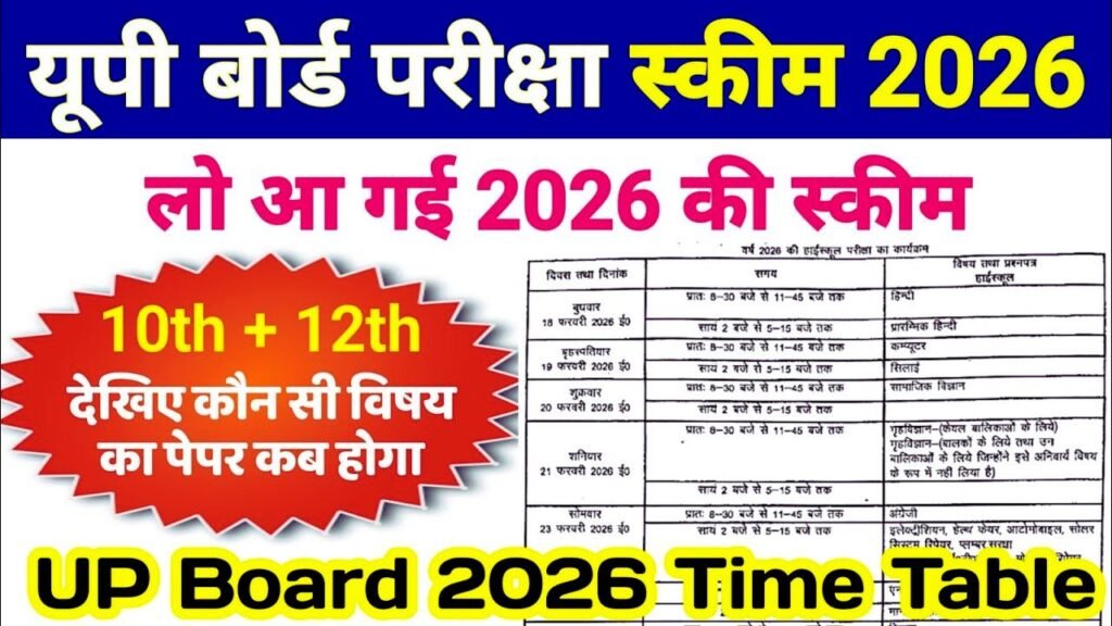 UP Board 2026